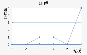CF¬