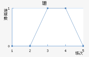 ɺ˹