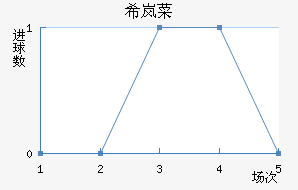 ϣ˹