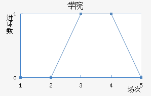 ѧԺ