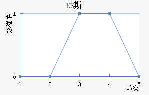 ES˹