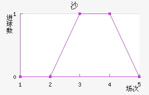 ɳ