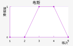 ϣ˹