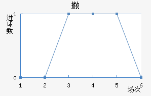 Ʋް