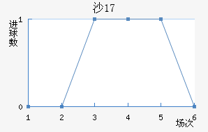 ɳU17