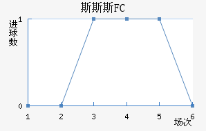 ˹˹˹FC