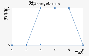 ϷGrange Quins