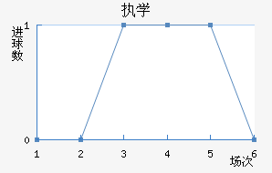 ִѧ