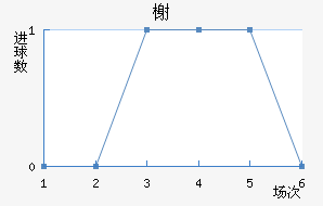 鿨