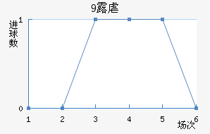 9¶Ű׽