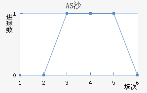 ASɳ