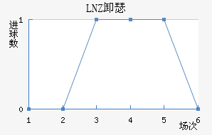 LNZ¶