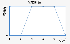 MZK˹ʹ