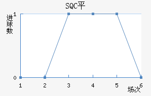 SQCƽ