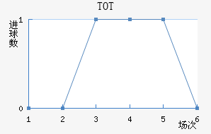 TOTֲ