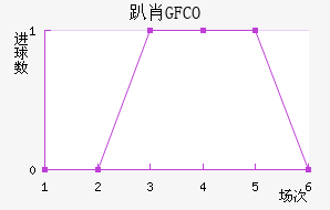 ſФGFCO