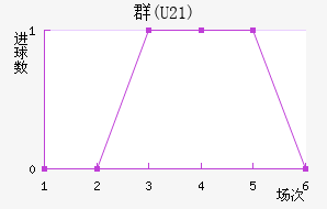 Ⱥ(U21)