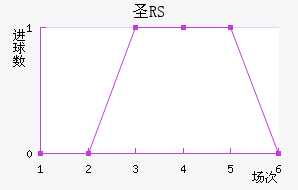 ʥRS