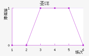 UEʥ