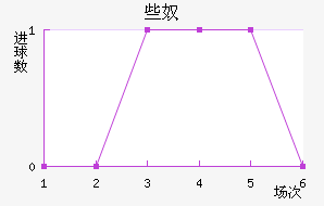Щū