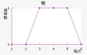 ౴˽