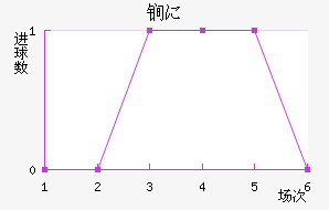 ﵤ˹