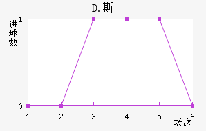 D.˹