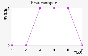 Erzurumspor