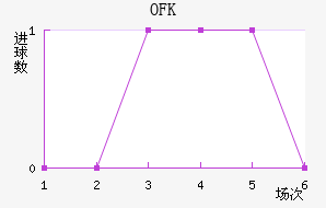 OFK½