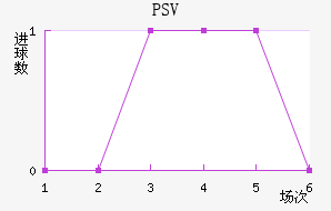 PSV˹