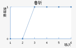 ³նķ