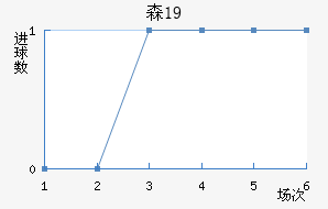ɭU19
