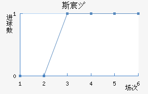 ˹工Ů