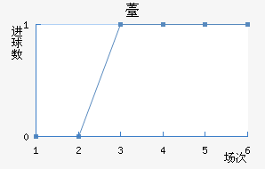 ޲