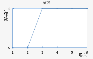 ACS