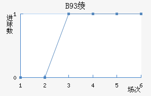 B93籾