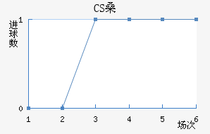 CSɣ̭