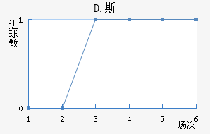 D.˹