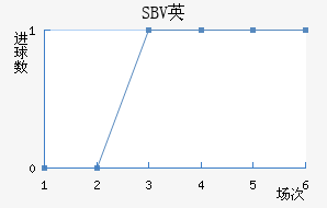 SBVӢ