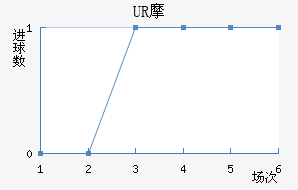 URĦ