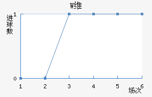 Wά