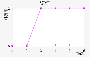 ŵ͡