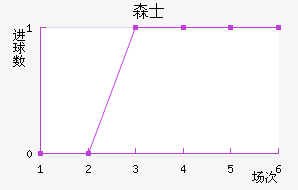 ɭʿ