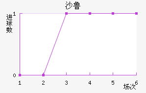 ɳ³
