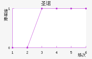ʥŵ