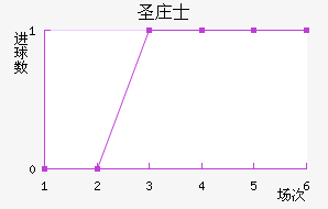 ʥׯʿ