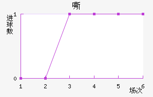˻
