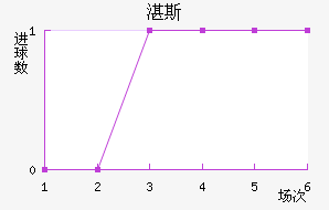 տ˹