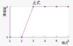 ֹʽ
