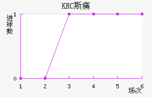 KRC ˹ʹ